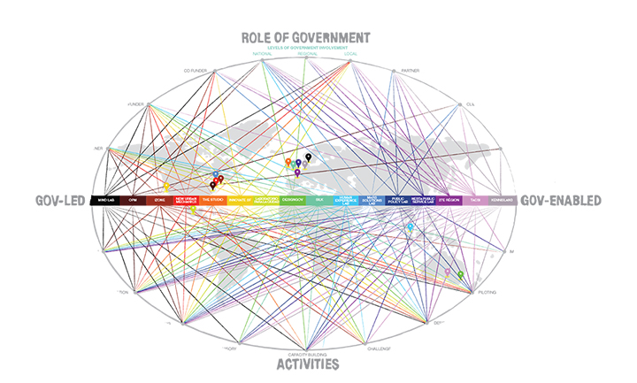 GovLabsConstellation