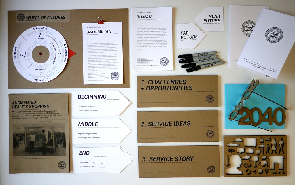 Components of the workforce futures toolkit